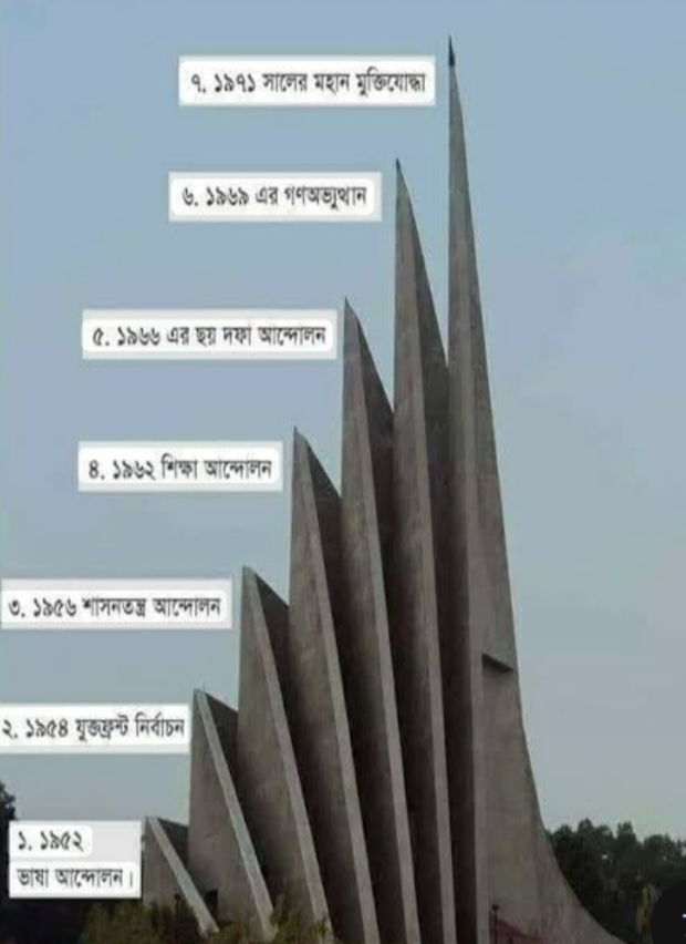 🇧🇩 জাতীয় স্মৃতিসৌধ: ৭ স্তম্ভে স্বাধীনতার গল্প